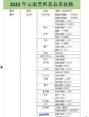 云南优质普洱茶批发价格表，大益促销活动，货源充足