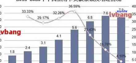 我国信用卡逾期现象详解：逾期率、影响因素与应对策略全面分析