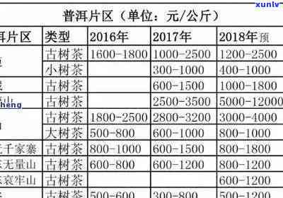 上海普洱茶批发价格多少一斤？ 上海普洱茶市场与交易所解析