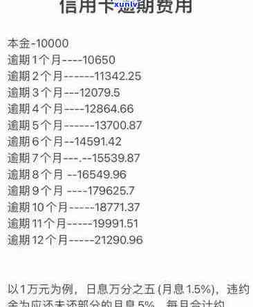 中信信用卡5万逾期费用全解析：如何避免额外费用、计算方式及期还款方案