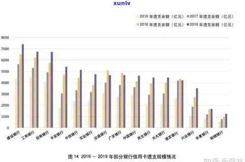 2020年信用卡逾期现象：全国范围内的信用规定与应对措