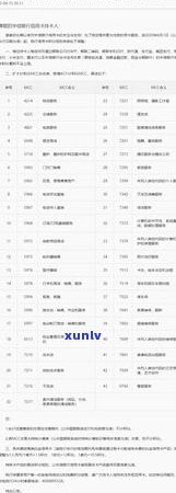 中信信用卡年费全解析：如何避免逾期支付，享受更多优及福利