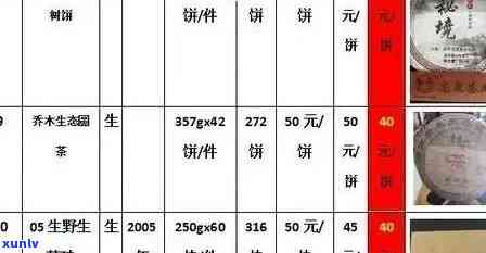 福今普洱茶最新价格：全面了解市场行情及购买指南