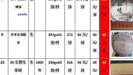 氏普洱茶排名：1974年普洱茶价格表及官网，宫廷级产品详解