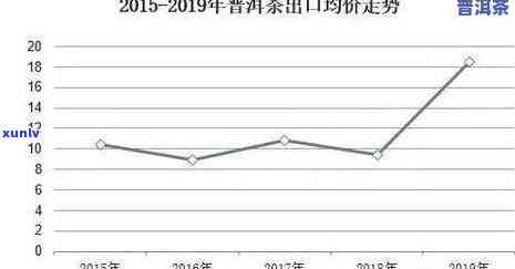 2020年氏普洱茶市场分析与价格趋势：产地、年份、品种等方面的综合探讨