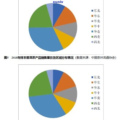 2020年氏普洱茶市场分析与价格趋势：产地、年份、品种等方面的综合探讨