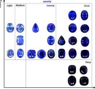探索红蓝宝石及玉石的颜色世界：从红玉到蓝宝石，你所不知道的几种颜色