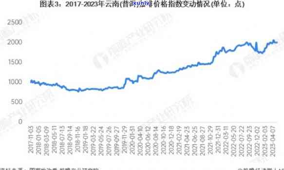 郎河茶业2017年精选普洱茶价格一览表，云南茶叶市场动态分析与预测