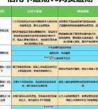 一站式指南：如何查询信用卡逾期记录及解决 *** ，让你彻底摆脱信用难题