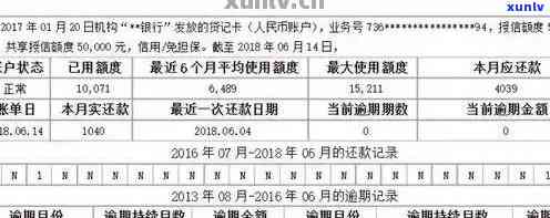 新 '逾期还款信用卡本金是否可行？如何操作以避免额外费用？'