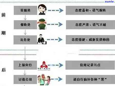 易臻宝信用卡逾期处理：后果与解决 *** 