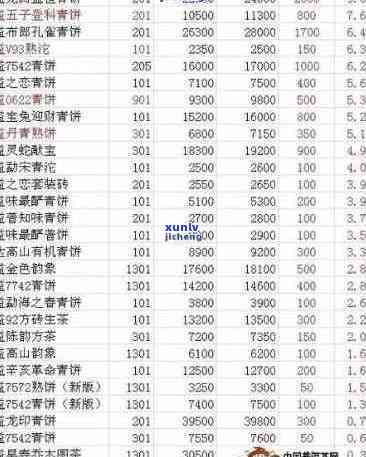 '六大茶山号级普洱生茶价格表查询'