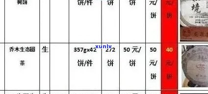 '六大茶山号级普洱生茶价格表查询'