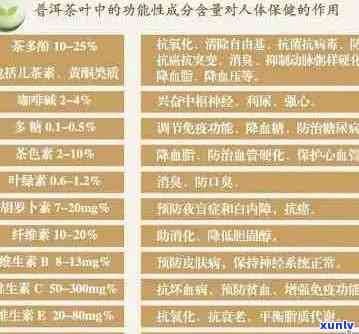 全面解析青柑普洱茶的营养成分及其对人体健的益处 - 附详细含量表