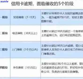 信用卡逾期关闭代扣协议怎么办？如何处理？