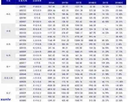 8077542普洱茶价格：全面解析普洱茶市场、、年份与品质，助你轻松选购