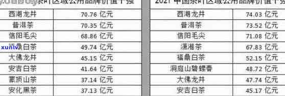 普洱茶价格查询：、网站、益木堂、臻味号全解析