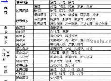 普洱茶价格大全：了解普洱茶各类型、及市场行情的指南