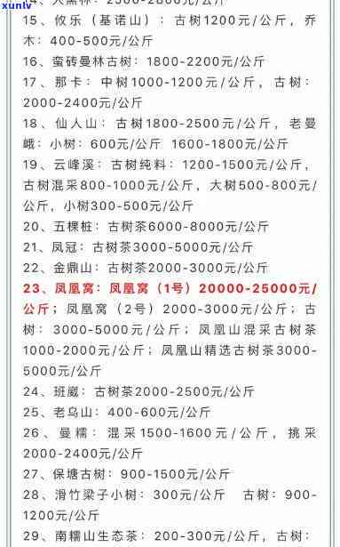 普洱茶叶价格表大全：一斤多少钱，一览清晰明了