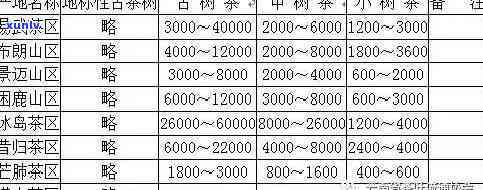 普洱茶价格表吉顺号