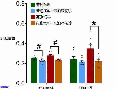 普洱茶对降低油三酯水平的作用及其可能的副作用：全面分析与讨论