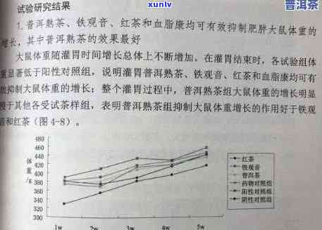 普洱茶对降低油三酯水平的作用及其可能的副作用：全面分析与讨论