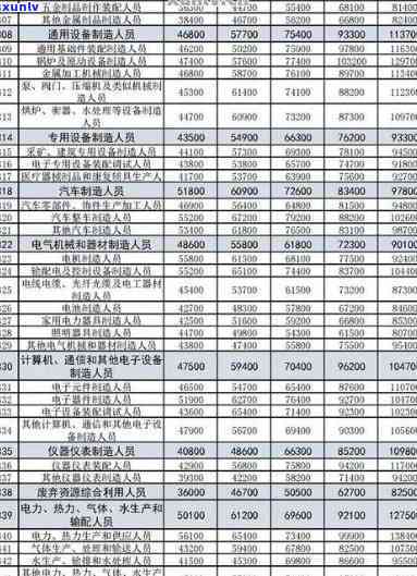 易武普洱茶价格表2021-各年份详细报价，8月新价公布