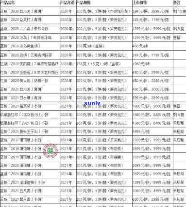 易武普洱茶价格表2021-各年份详细报价，8月新价公布