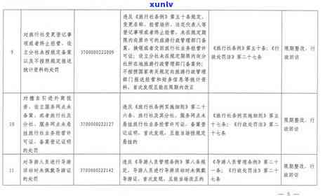 济南网贷信用卡逾期