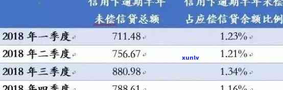 信用卡连续小额度逾期后果全方位解析：影响信用评分、罚款、甚至进黑名单！