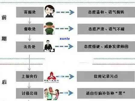 信用卡逾期还款全攻略：小额逾期处理 *** 、影响与解决方案一文详解