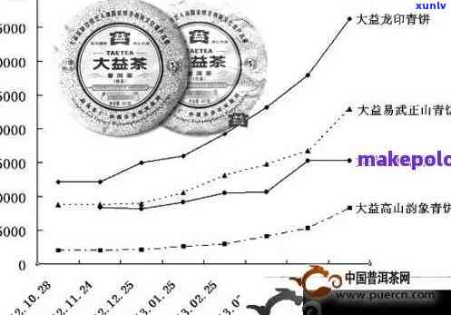 全方位了解百年普洱茶价格：市场行情、品质等级与投资分析