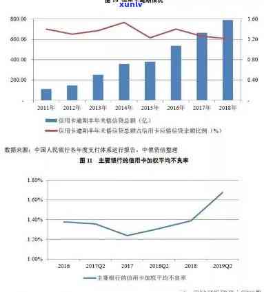 央行信用卡逾期率预警：了解现状、原因与应对策略