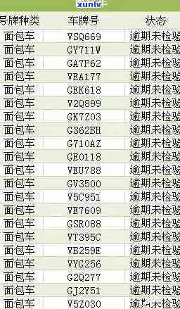 '信用卡200元逾期对信用评分的影响：10天，15天，20天和一个月的情况分析'