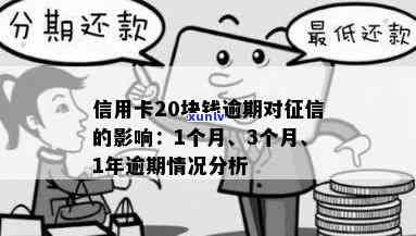 '信用卡200元逾期对信用评分的影响：10天，15天，20天和一个月的情况分析'