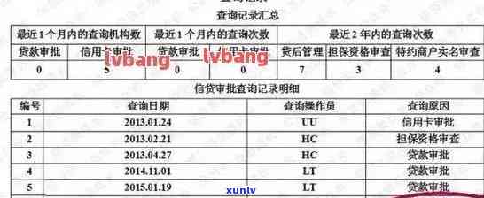 怎样消除信用卡逾期记录：报告中的 *** 与技巧