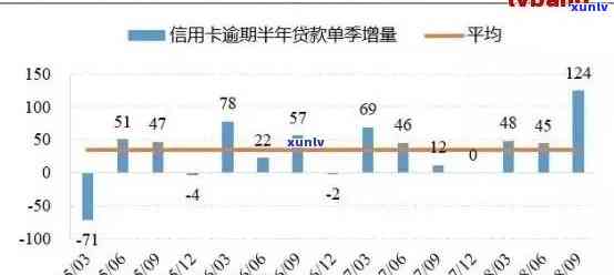 信用卡逾期后果及应对措：逾期上门、信用评分下降、罚款利息等全方位解析