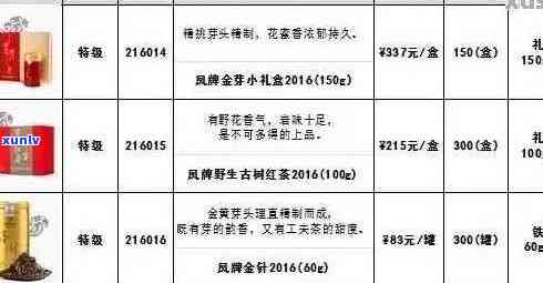 兴顺祥普洱茶价格表：2007年普洱市兴顺祥普洱茶业的产品怎么样？