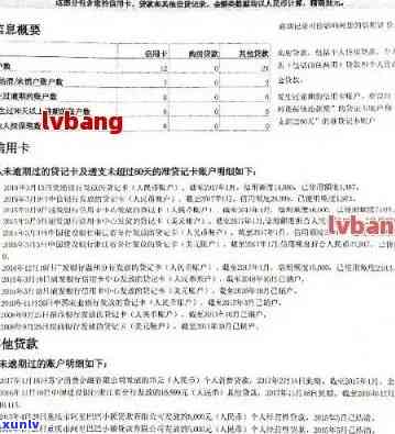 信用卡逾期记录消除期限是多久：2021年消除中的信用卡逾期记录完整指南