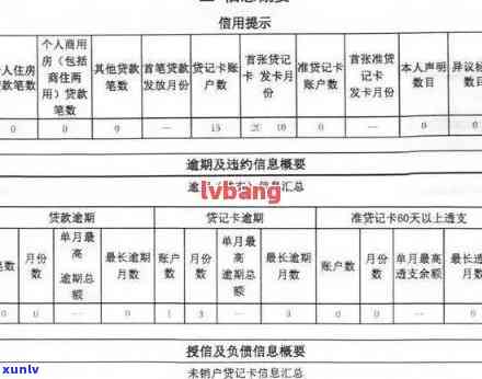 逾期的贷款和信用卡欠款：还款后，记录何时被消除在系统中？