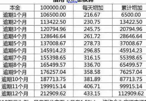 信用卡逾期还款对额度的影响及降额处理方式