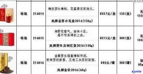 拾文堂普洱茶精选套餐价格解析，最新报价一览无余