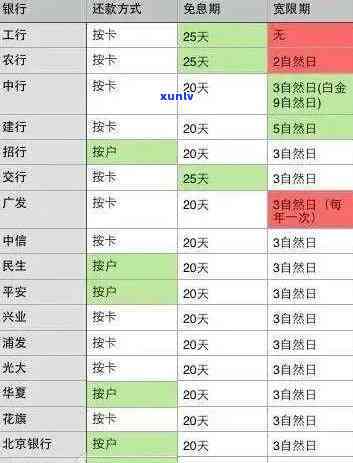 信用卡逾期3500元未还