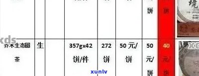 最新云南普洱茶批发报价大全：优质货源、价格透明，一站式采购之道