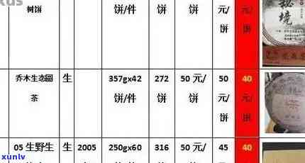 普洱茶批发价格网：全面了解普洱茶市场，一站式解决您的采购需求与疑问