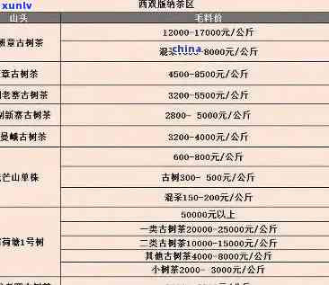 普洱茶批发价价格表