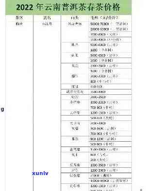 普洱茶批发价价格表