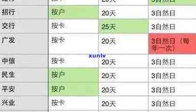 信用卡逾期超9000亿