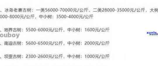 聘号普洱茶：产地、品质与价格一览表，批发促销等你来！