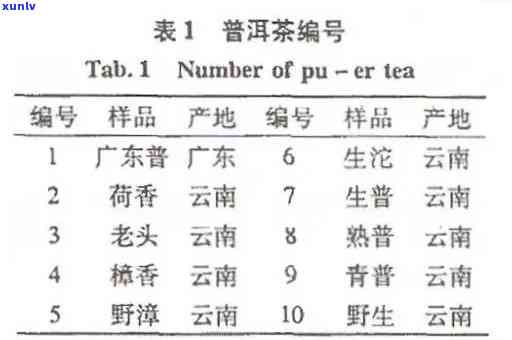 聘号普洱茶批发价